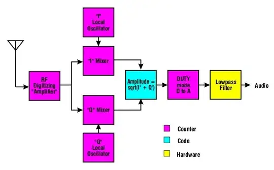 block diagram
