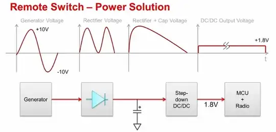 remote switch - power solution curves and flow