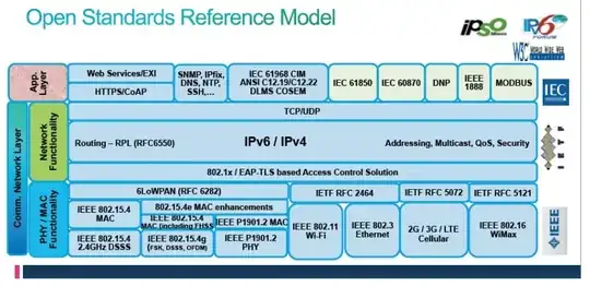 IoT and TCP/IP 2
