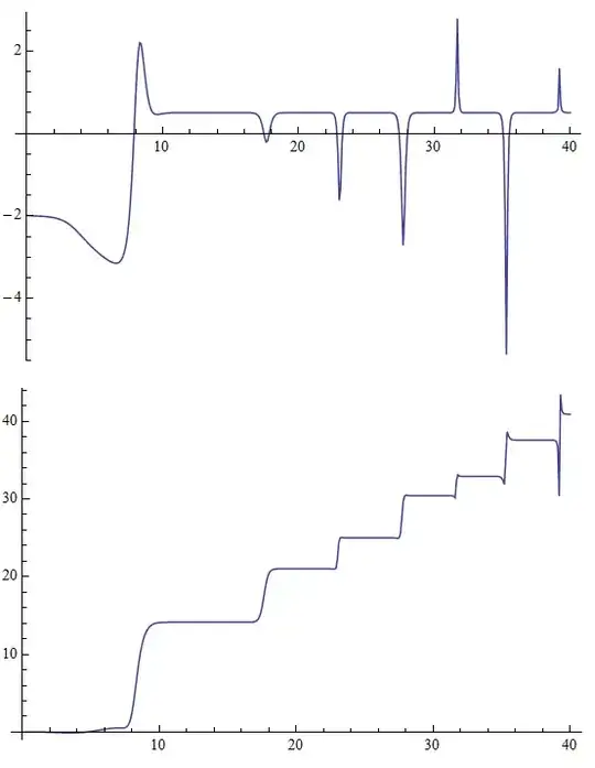Real and imaginary part of computed ratios