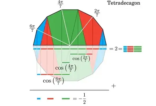 polygon showing the sum