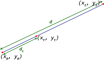 Point on a line at a distance