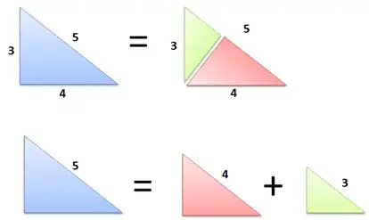 Pythagoras' theorem