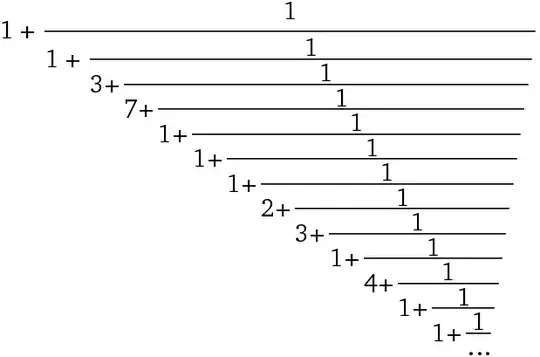 Continued fraction form of the problem up to n=14