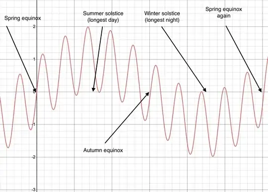 Latest progress 2020.07.25
