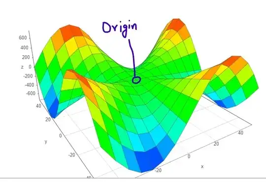 Graph of the function