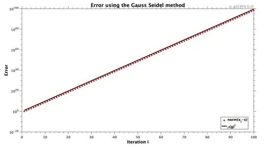 Gauss Seidel method