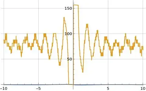 Illustration of imaginary part of formula (1) for log zeta(s) evaluated along the line s=3/2+i t