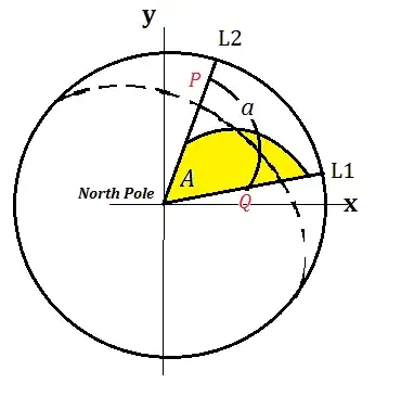 Elusive common Invariant