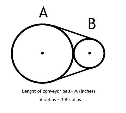 Sketch of the problem (not in scale)
