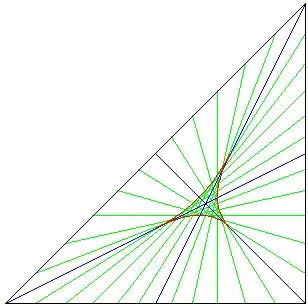 medians and area bisectors
