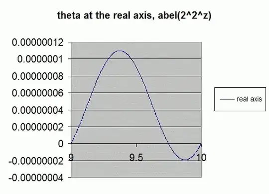 theta real axis