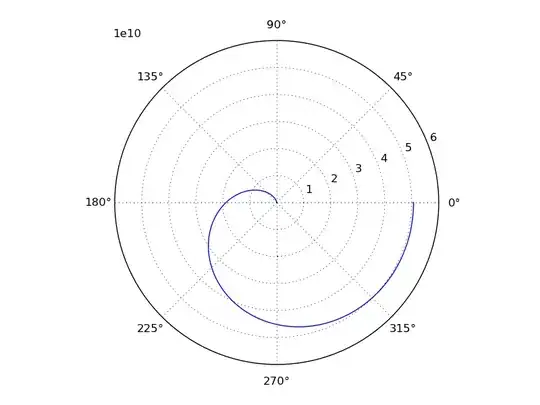 Plot for M=1,000,000 polygons