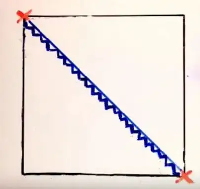 zig-zag path that's very close to diagonal