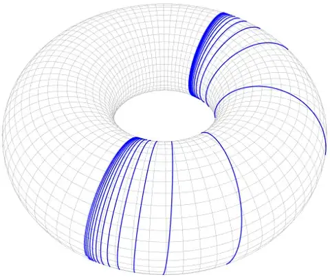 Embedding the line in a torus, wrapped