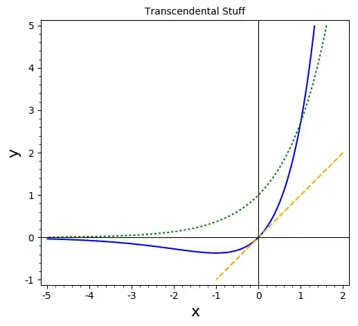 graph of y=x,y=e^x,and y=x*e^x