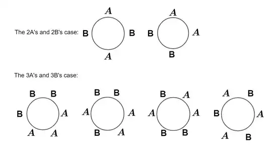 the arrangments i got