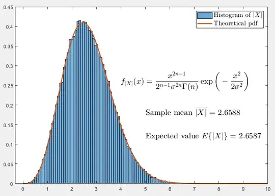 Distribution of the norm of vector X, with computation of the mean