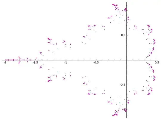 Pretty almost Mandelbrot looking like image
