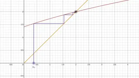 Cobweb plot of iterates.