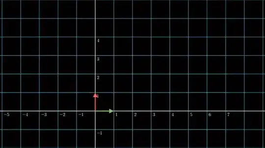 Inverse visulaization