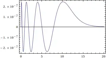plot of R(x)-\exp(-x)