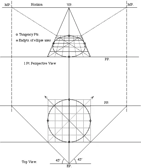 Circle in perspective