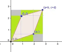transformed parallelogram