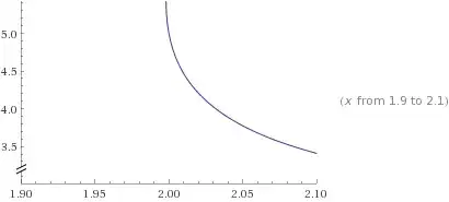 almost vertical slope