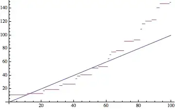 graph of f
