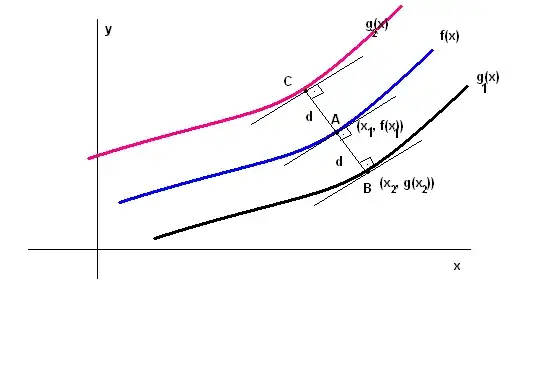 diagram for parallel functions