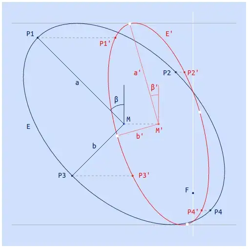 Illustration of the ellipse and its projection.
