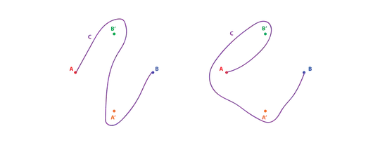 Two examples of curves that are not considered.