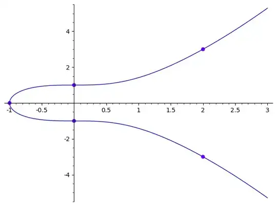 The real view of yy = xxx + 1