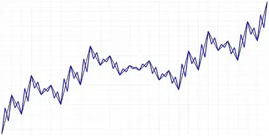 Approximating a continuous, nowhere-monotone function