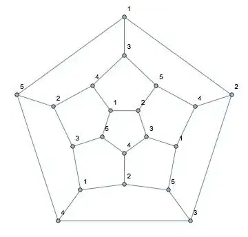final labeling B rotated