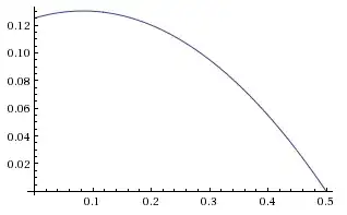 H_0.5 vs H_a, 0 < a < 0.5
