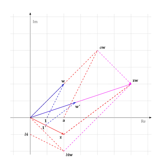 Special case of distributive property