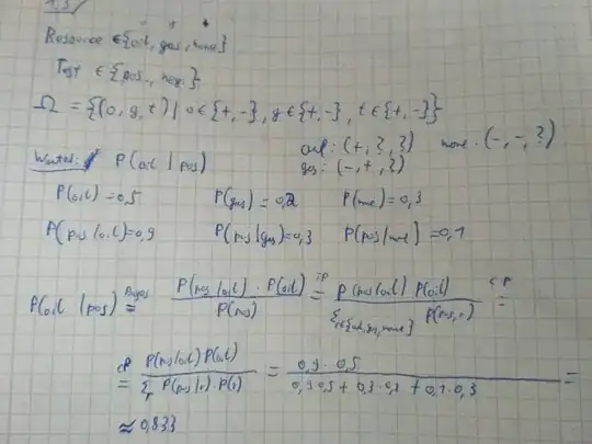 Solution for example