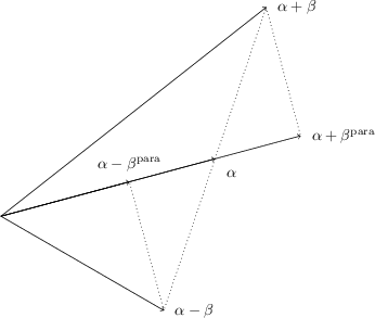 Identifying $\alpha+\beta$ and $\alpha-\beta$ in terms of $\alpha$, $\beta^{\mathrm{para}}$ and $\beta^{\mathrm{perp}}$