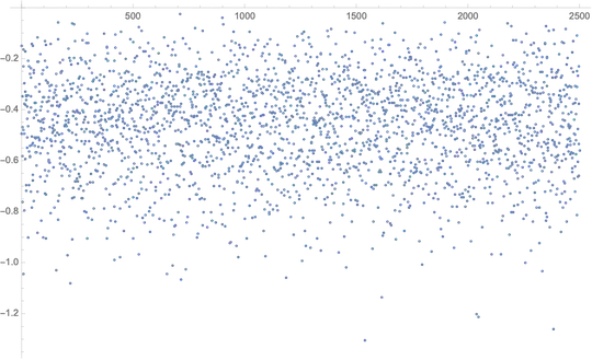 zeros even larger indices
