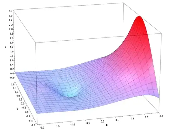 real part of the integral