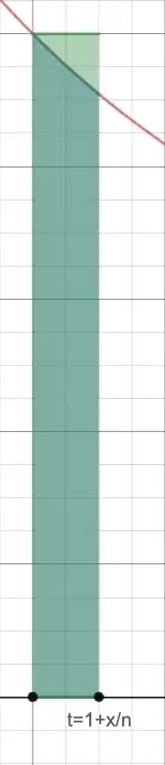 Graph of the hyperbola