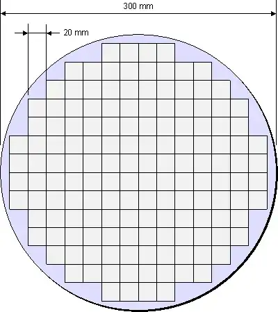 Diagram of dies in a wafer