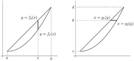 Area of a plane region sliced into vertical or horizontal strips