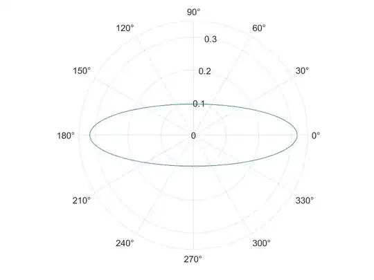 Nonuniform, two-dimensional PDF 3, b = 0.3
