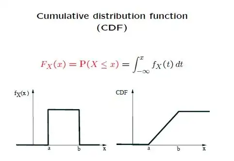 Taken from MIT6_041F10 Lecture slides