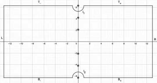 indented rectangular contour