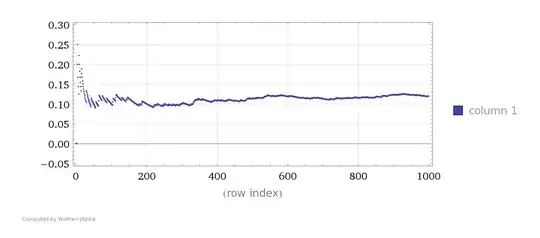 First possibility graph