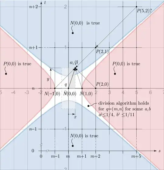 a starfish and six candidate quotients q